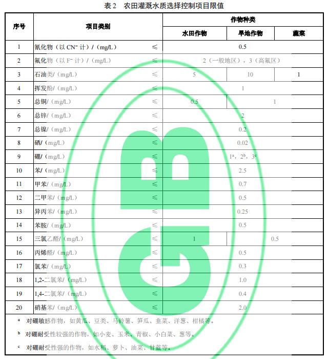 我国环境部关于《农田灌溉水质标准》