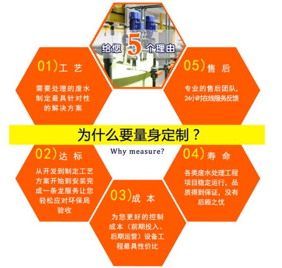 玻璃厂废水循环使用-玻璃废水处理设备_玻璃厂污水处理厂家 玻璃厂废水循环使用-玻璃废水处理设备_玻璃厂污水处理厂家