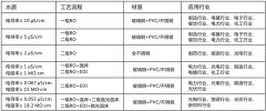 制药纯化水设备