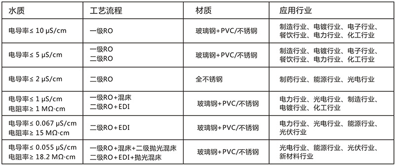 制药纯化水设备