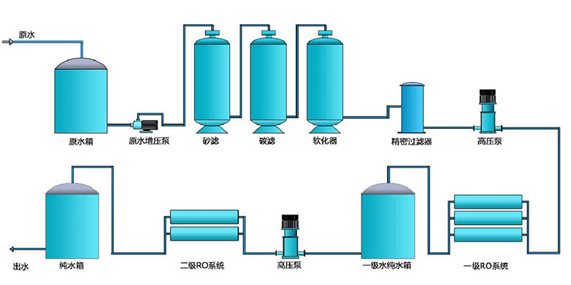 制药纯化水设备