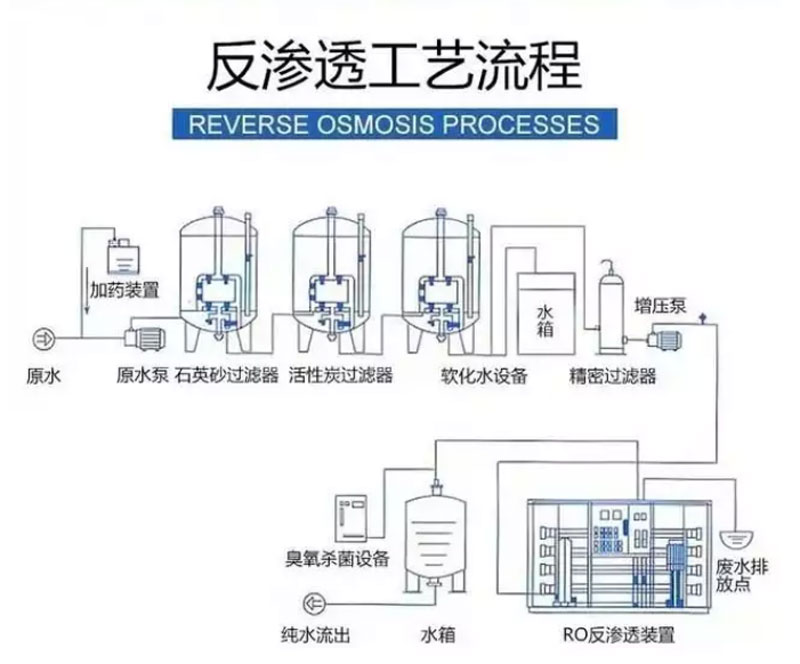 精纯水质,精准检测:体外诊断试剂纯化水设备的卓越表现 精纯水质,精准检测:体外诊断试剂纯化水设备的卓越表现