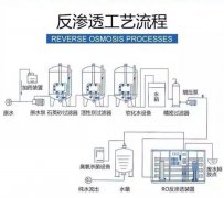 双级反渗透纯化水设备：提升水质的卓越