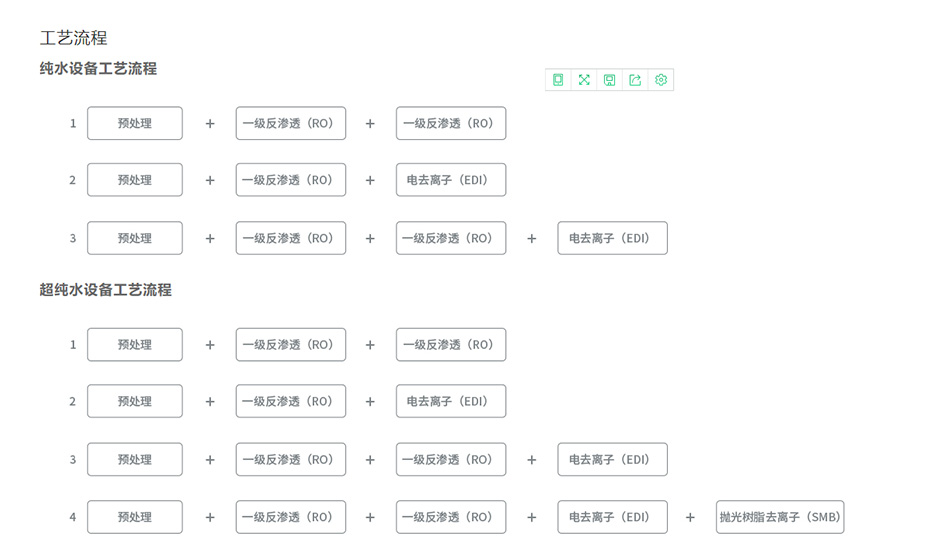 电子行业企业水系统安装案例