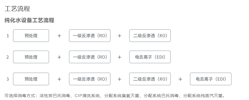 化妆品行业企业水系统安装案例