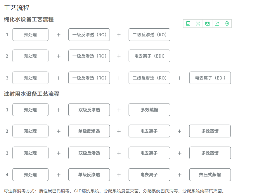 医疗器械企业水系统安装案例